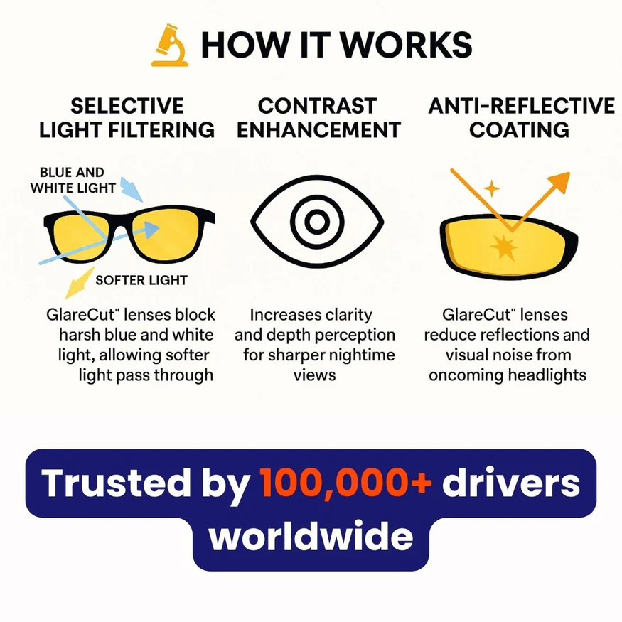 1+1 FREE | NightClean – See Clearly Every Night and Drive Safely