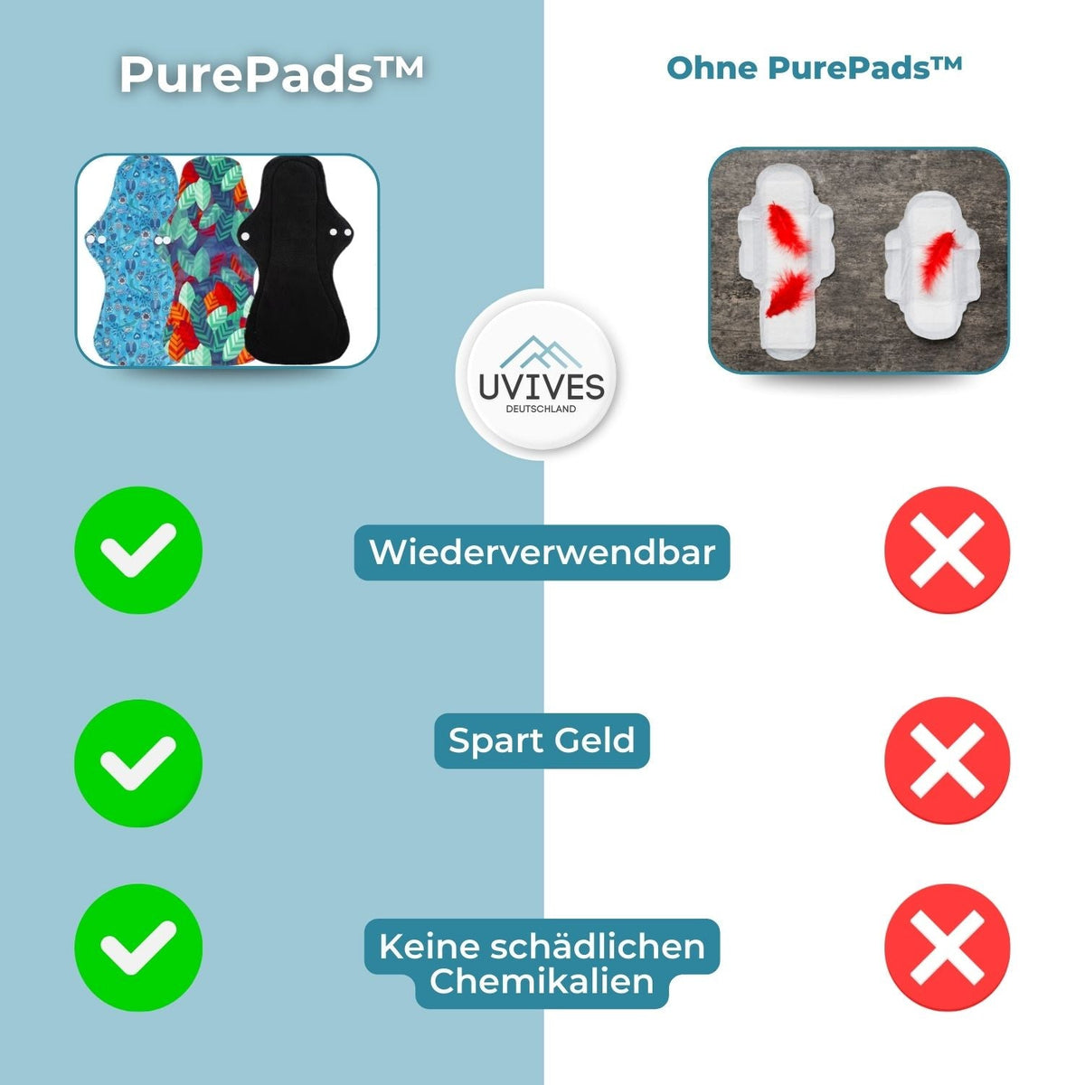 PurePads - Sustainable Comfortwear