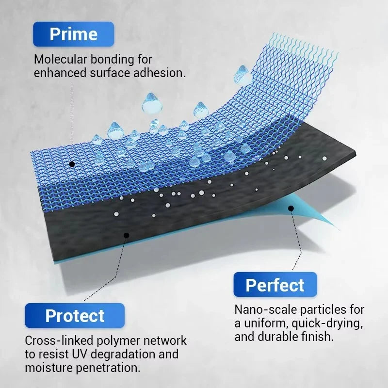 WaterGuardPro – Keep Your Home Forever Dry