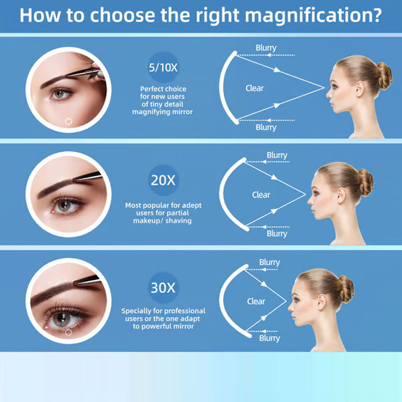 ClearZoom - Perfect Makeup Every Time with Bright Magnification