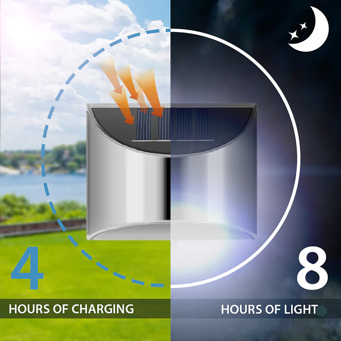 2+2 FREE | LumaFlash – Nights instantly brighter without cables or costs
