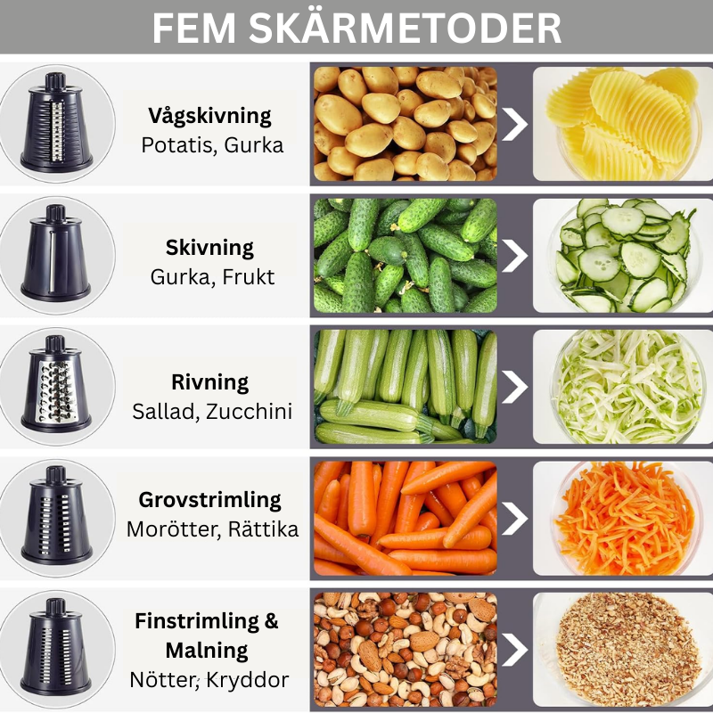 SwiftSlice Pro – Cut faster, enjoy safely