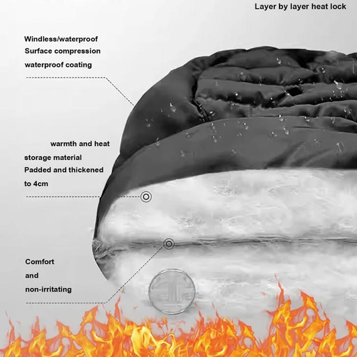 ThermWrap – Maximum Warmth in Icy Wind