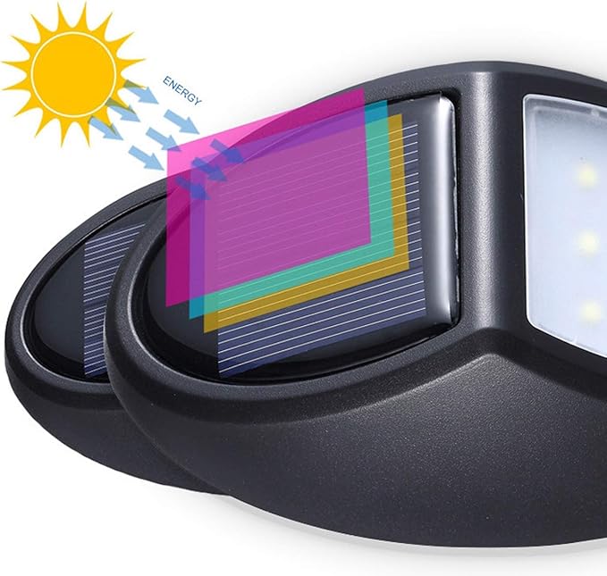 BarrierFlair – Secure Outdoor Areas with Motion-Activated Solar Lighting
