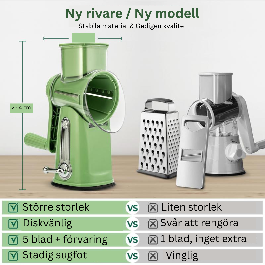 SwiftSlice Pro – Cut faster, enjoy safely